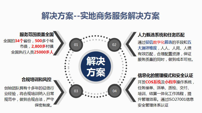 古磐企业成长之路：从初创到辉煌